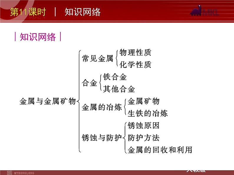 中考一轮复习化学精品课件第11课时金属和金属材料（33ppt)课件第3页