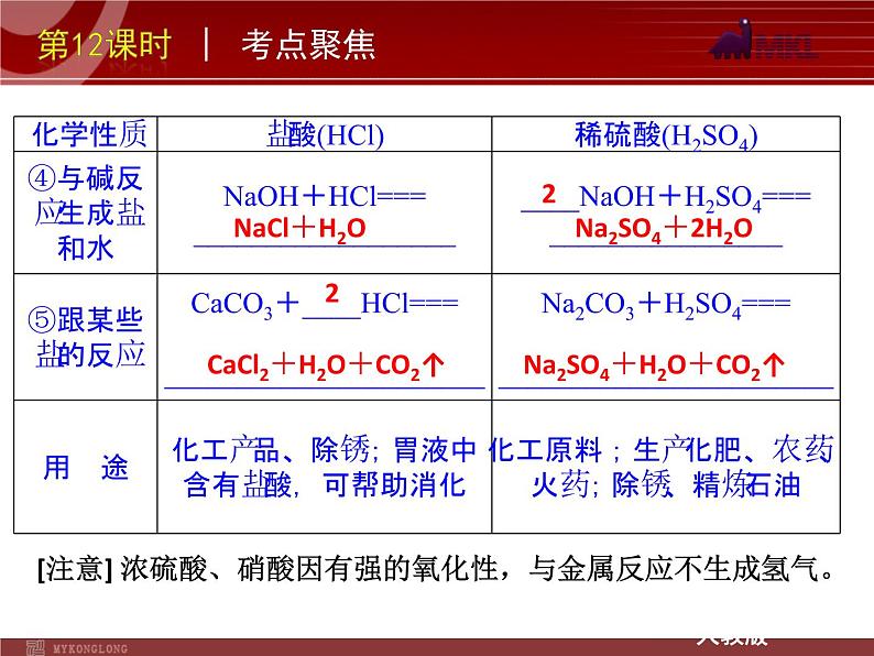 中考一轮复习化学精品课件第12课时酸和碱的性质（23ppt)课件第8页