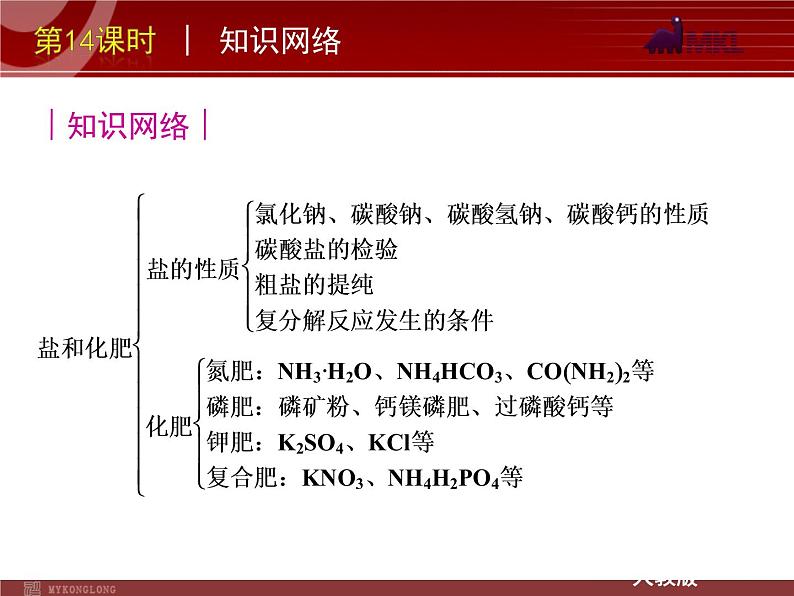 中考一轮复习化学精品课件第14课时盐和化肥（30ppt)课件第3页