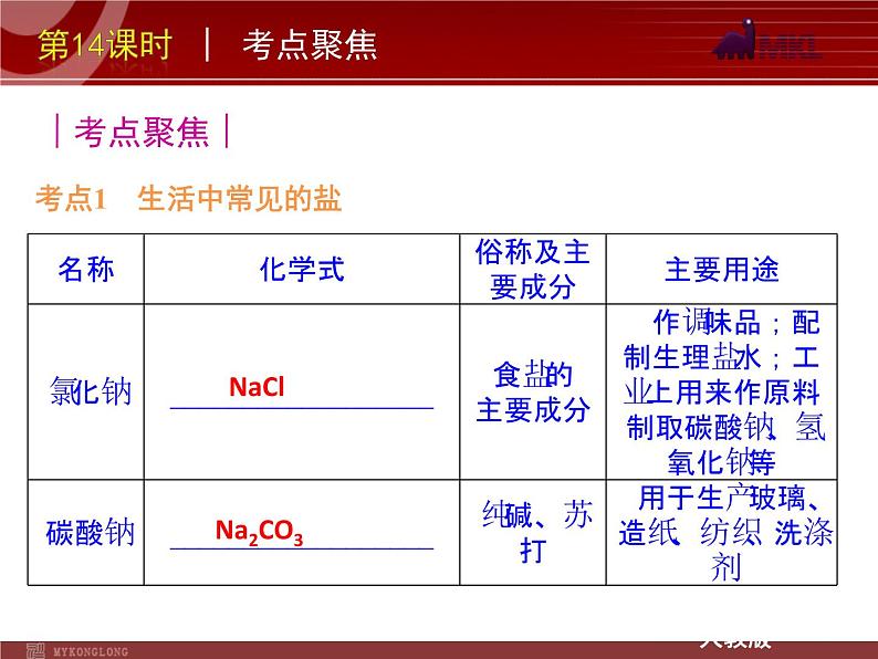 中考一轮复习化学精品课件第14课时盐和化肥（30ppt)课件第4页