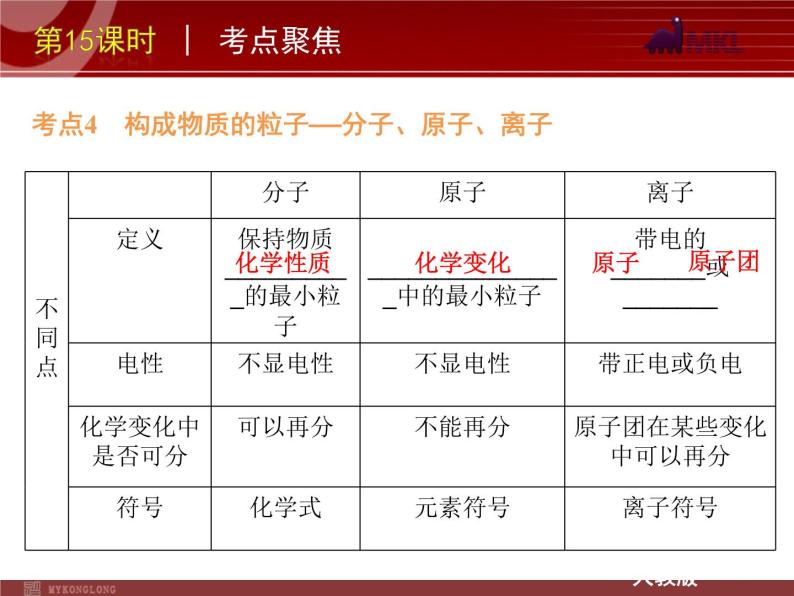 中考一轮复习化学精品课件第15课时粒子构成物质（19ppt)课件08