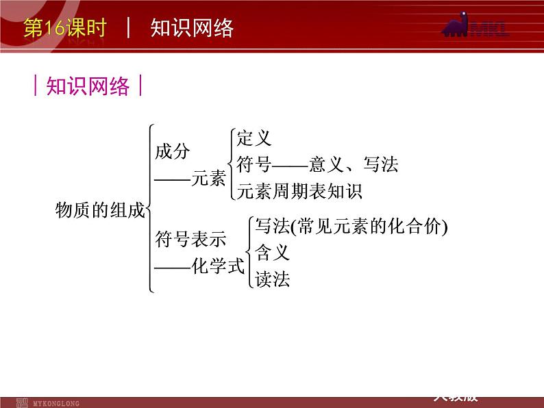 中考一轮复习化学精品课件第16课时物质组成的表示（21ppt)课件第3页