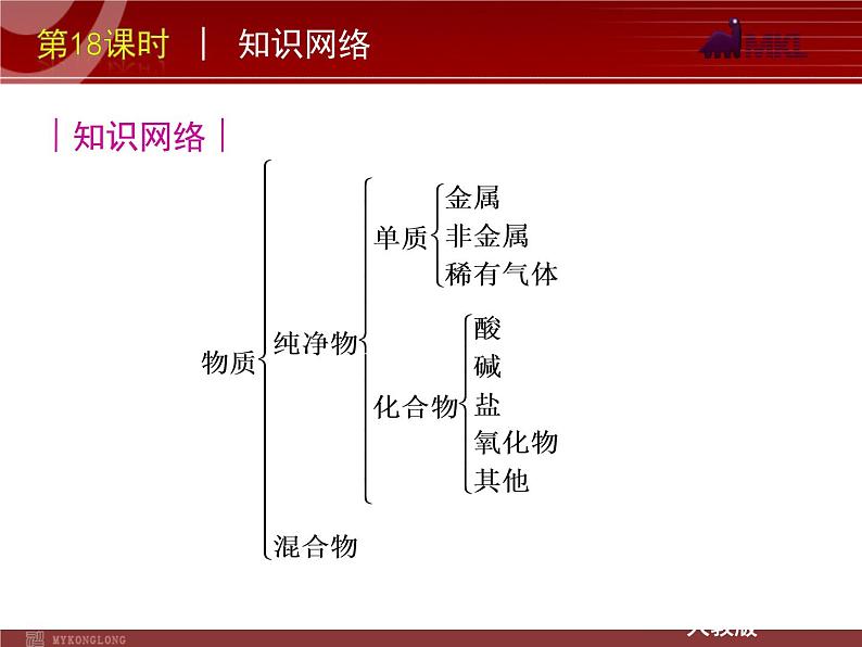 中考一轮复习化学精品课件第18课时物质的多样性（20ppt)课件第3页