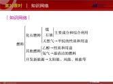 中考一轮复习化学精品课件第20课时燃烧能源和环境（20ppt)课件