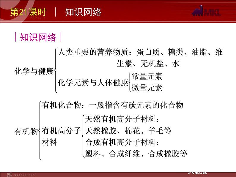 中考一轮复习化学精品课件第21课时化学与健康有机合成材料（21ppt)课件第3页