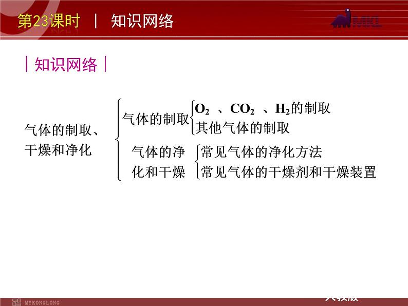 中考一轮复习化学精品课件第23课时气体的抽取干燥和净化（17ppt)课件第3页