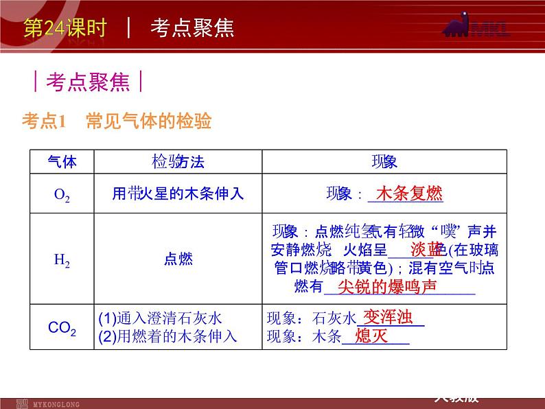 中考一轮复习化学精品课件第24课时物质的检验鉴别和除杂（20ppt)课件第3页