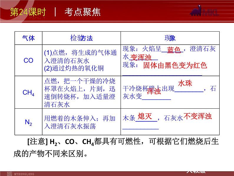 中考一轮复习化学精品课件第24课时物质的检验鉴别和除杂（20ppt)课件第4页