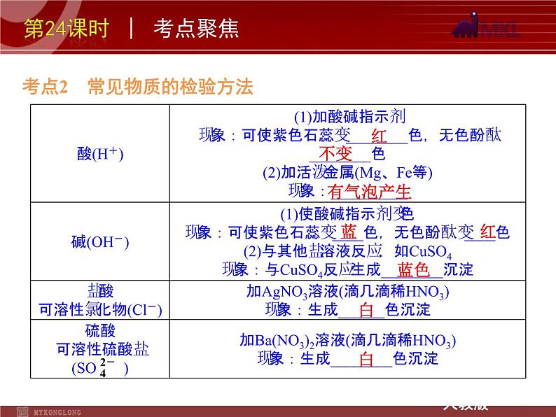 中考一轮复习化学精品课件第24课时物质的检验鉴别和除杂（20ppt)课件第5页