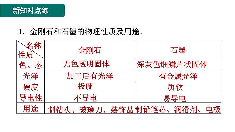 人教版九年级上册化学 第6单元 6.1.1碳的单质 习题课件03