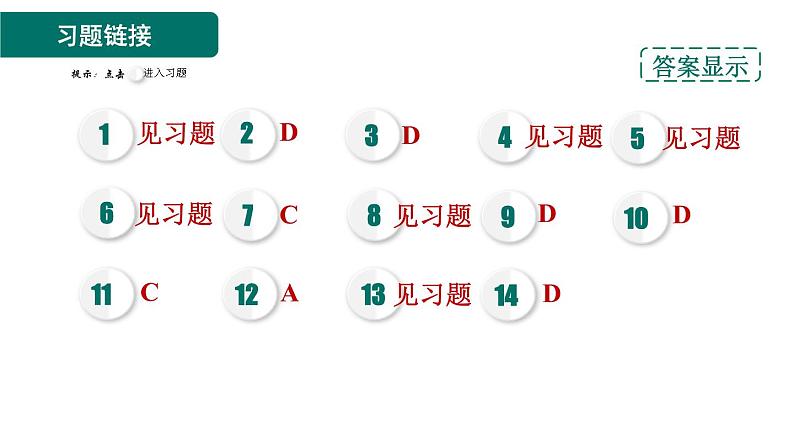 人教版九年级上册化学 第7单元 7.1.1燃烧的条件及灭火的原理 习题课件第2页