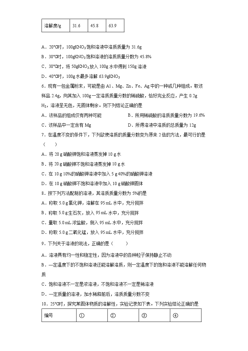 9.3溶液的浓度同步练习—2021-2022学年九年级化学人教版下册（word版含答案）02