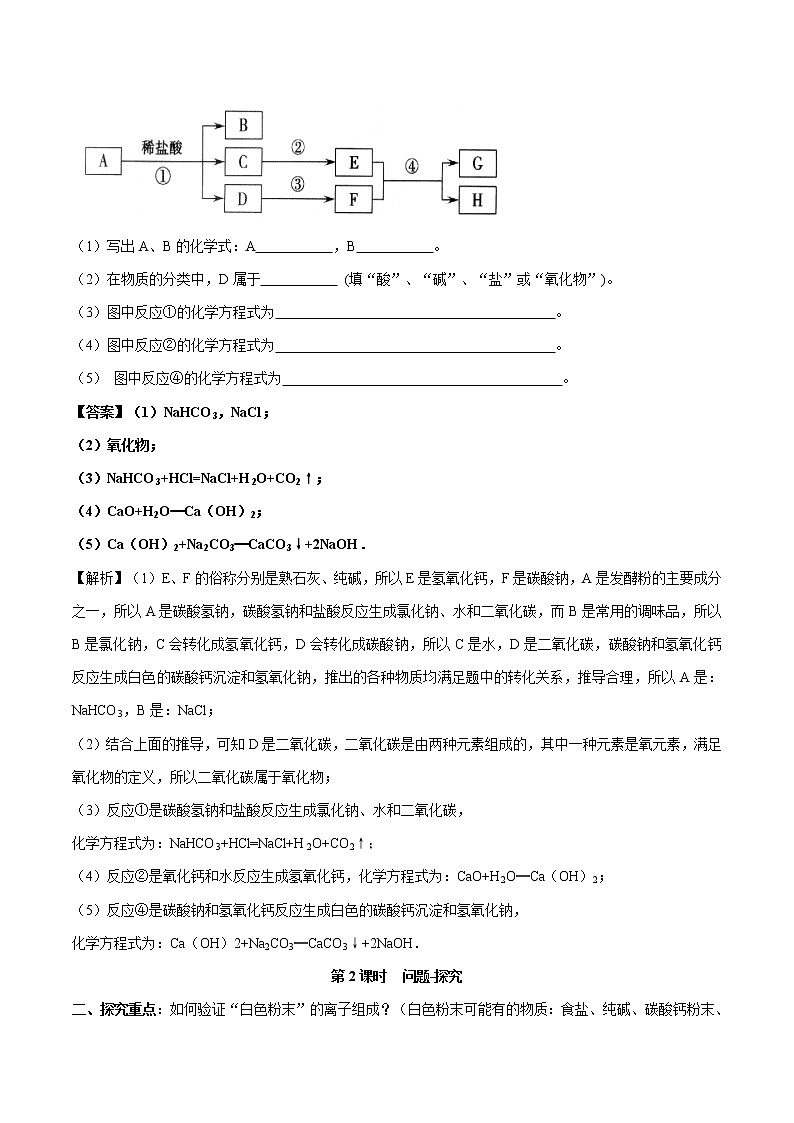 3.3 海水“制碱”  第2课时 同步学案 初中化学鲁教版（五四学制）九年级全一册（2022年）02