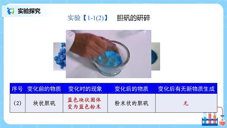 九上化学课题1《物质的变化和性质》第一课时课件PPT+教案+练习06