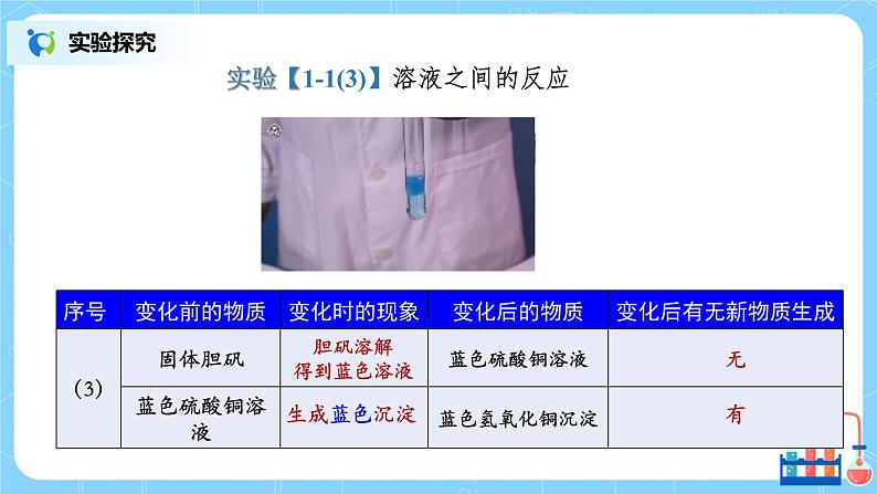 九上化学课题1《物质的变化和性质》第一课时课件PPT+教案+练习07