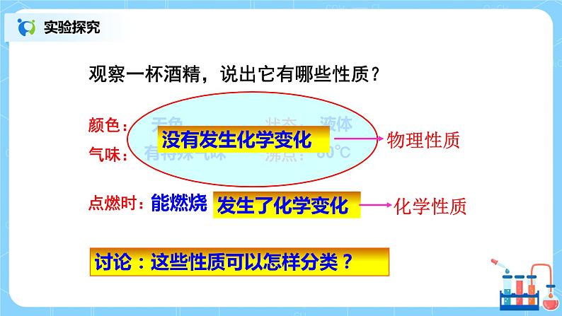 人教版化学初三年级上册课题1《物质的变化和性质》第2课时课件第3页