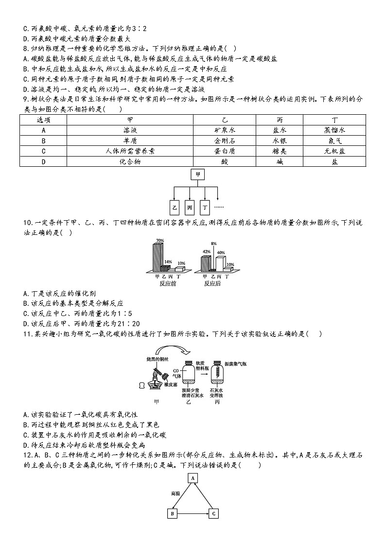 2022年山东省东营市中考化学模拟试题2（word版含答案）02
