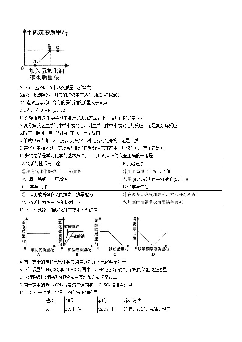 2022年黑龙江省齐齐哈尔市铁锋区中考一模化学试题（word版含答案）03
