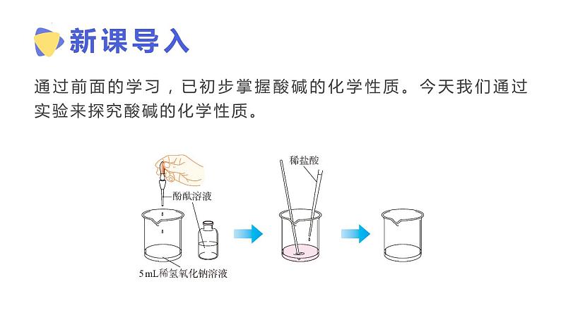 实验活动六酸、碱的化学性质课件-2021-2022学年九年级化学人教版下册02