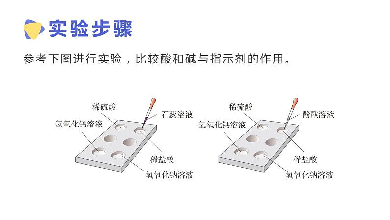 实验活动六酸、碱的化学性质课件-2021-2022学年九年级化学人教版下册08