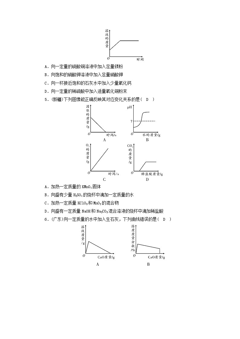 中考化学二轮专题综合强化专题2《坐标曲线题》精炼卷（含答案）第2页