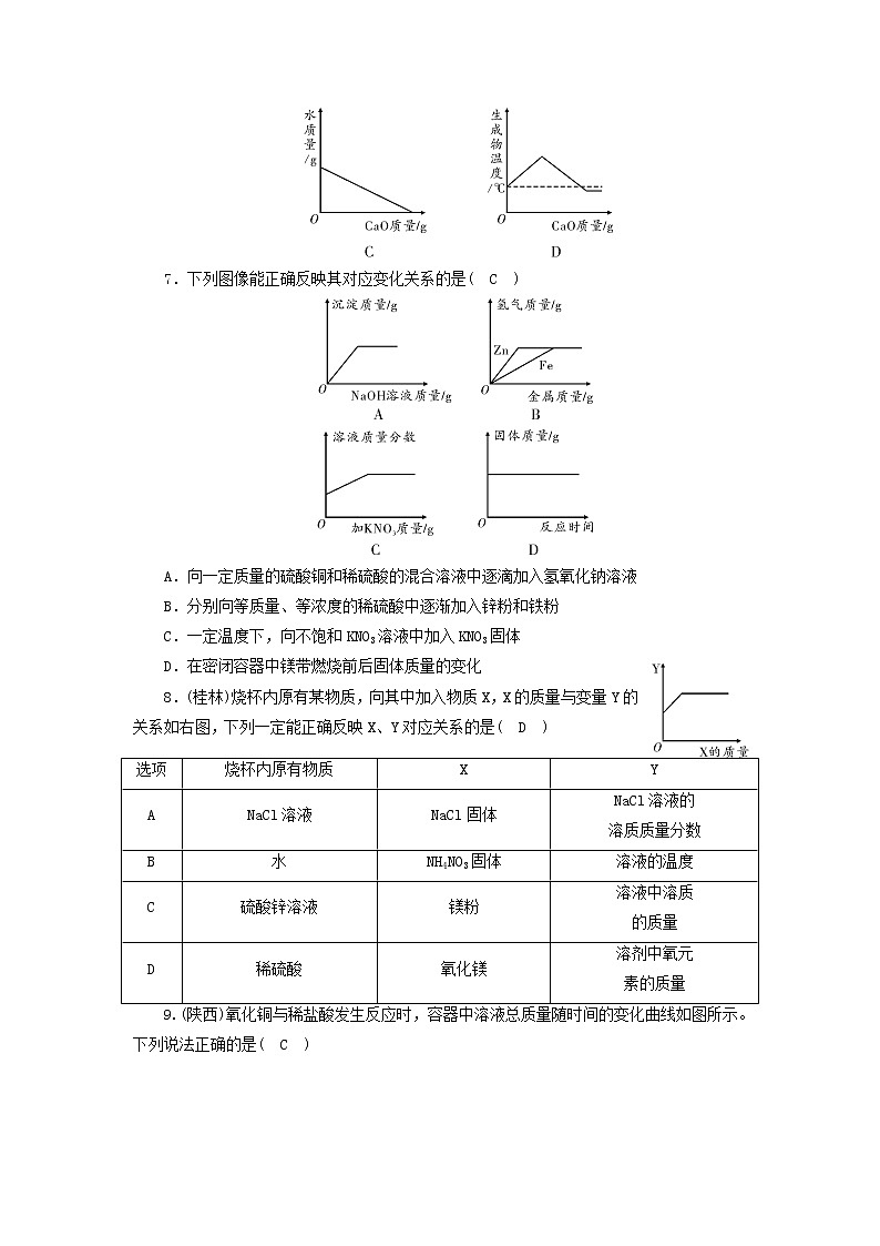 中考化学二轮专题综合强化专题2《坐标曲线题》精炼卷（含答案）第3页