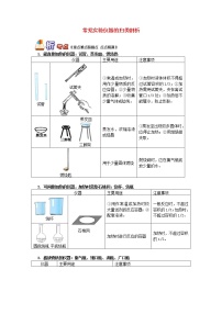 (通用版)中考化学二轮重难点易错点复习讲与练《常见实验仪器的归类剖析》(含详解)