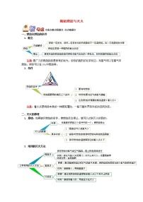 (通用版)中考化学二轮重难点易错点复习讲与练《揭秘燃烧与灭火》(含详解)