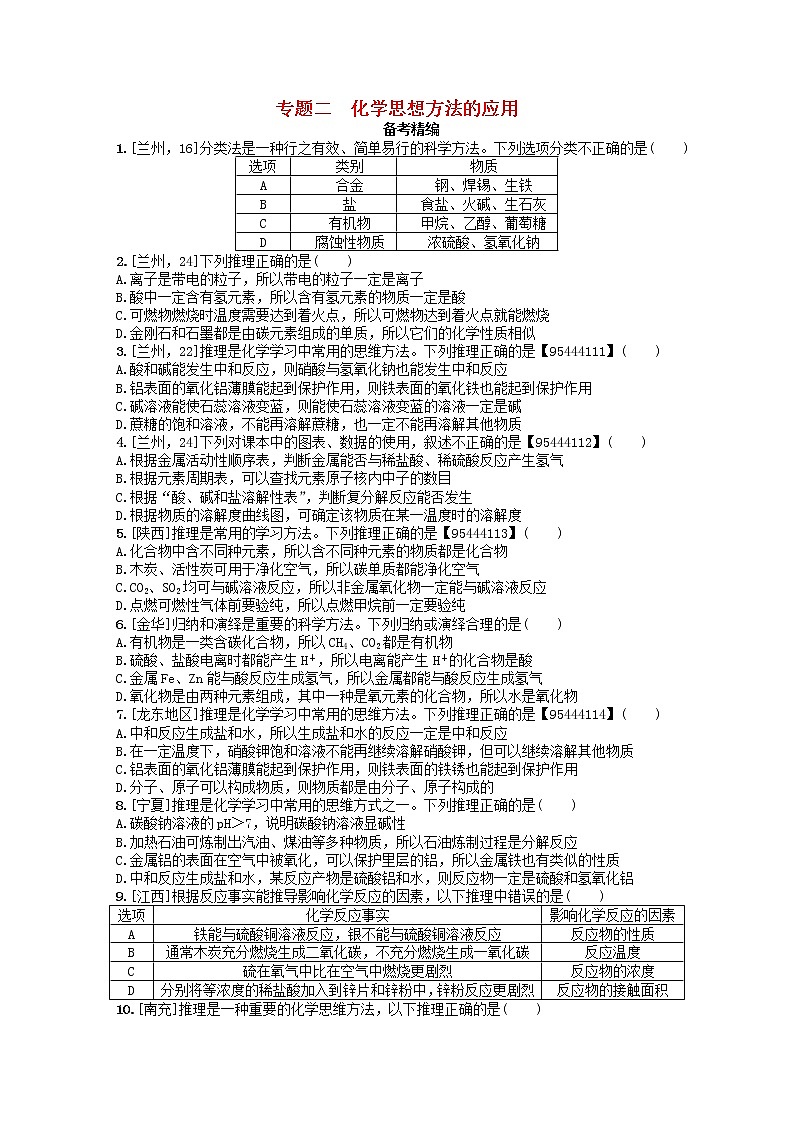 中考化学一轮复习考点精选练专题二《化学思想方法的应用》（含答案）第1页
