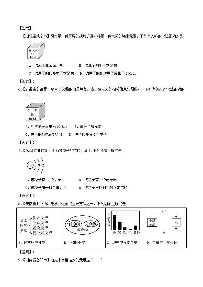 中考化学知识分类汇编练习卷： 原子结构及元素（含答案）第2页