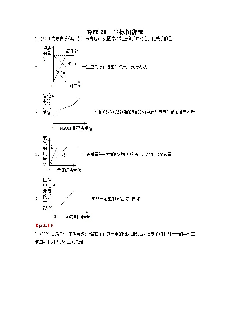专题20 坐标图像题-2021年中考化学真题分项汇编（第04期）第1页