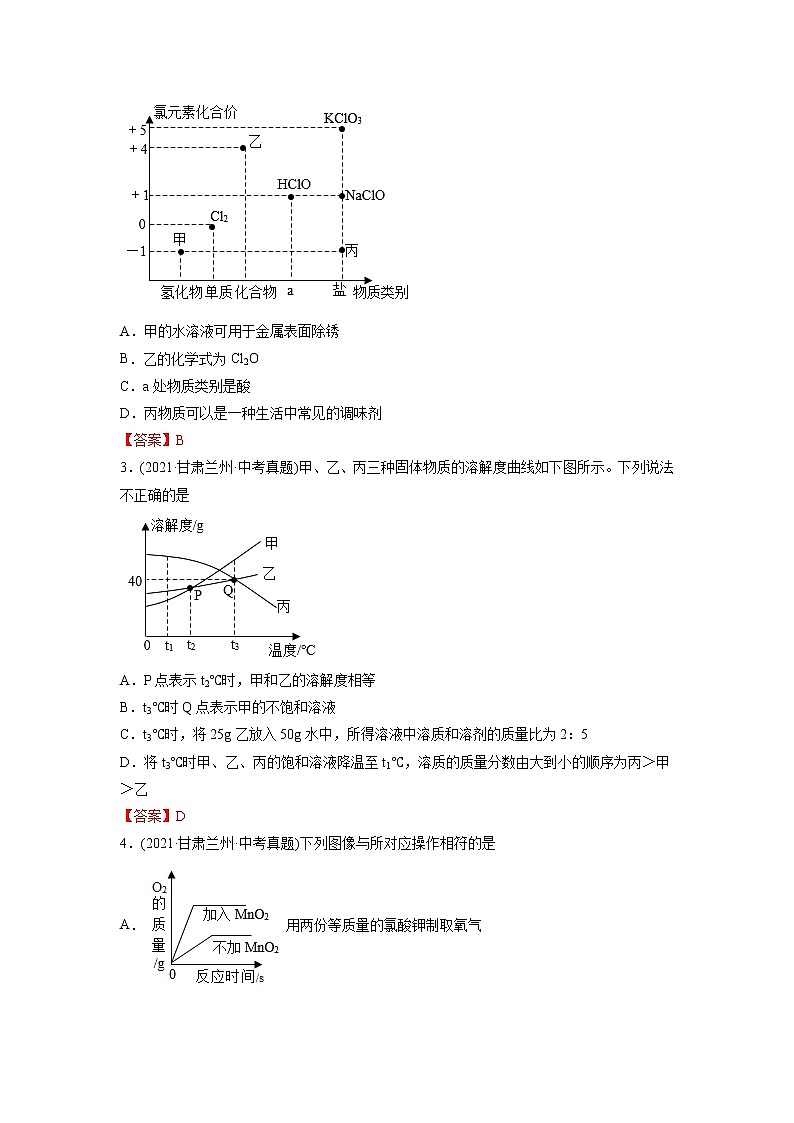 专题20 坐标图像题-2021年中考化学真题分项汇编（第04期）第2页