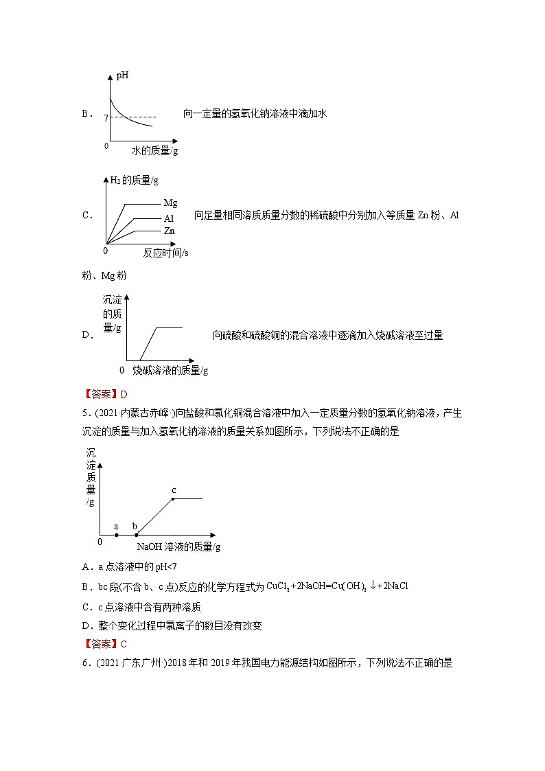 专题20 坐标图像题-2021年中考化学真题分项汇编（第04期）第3页