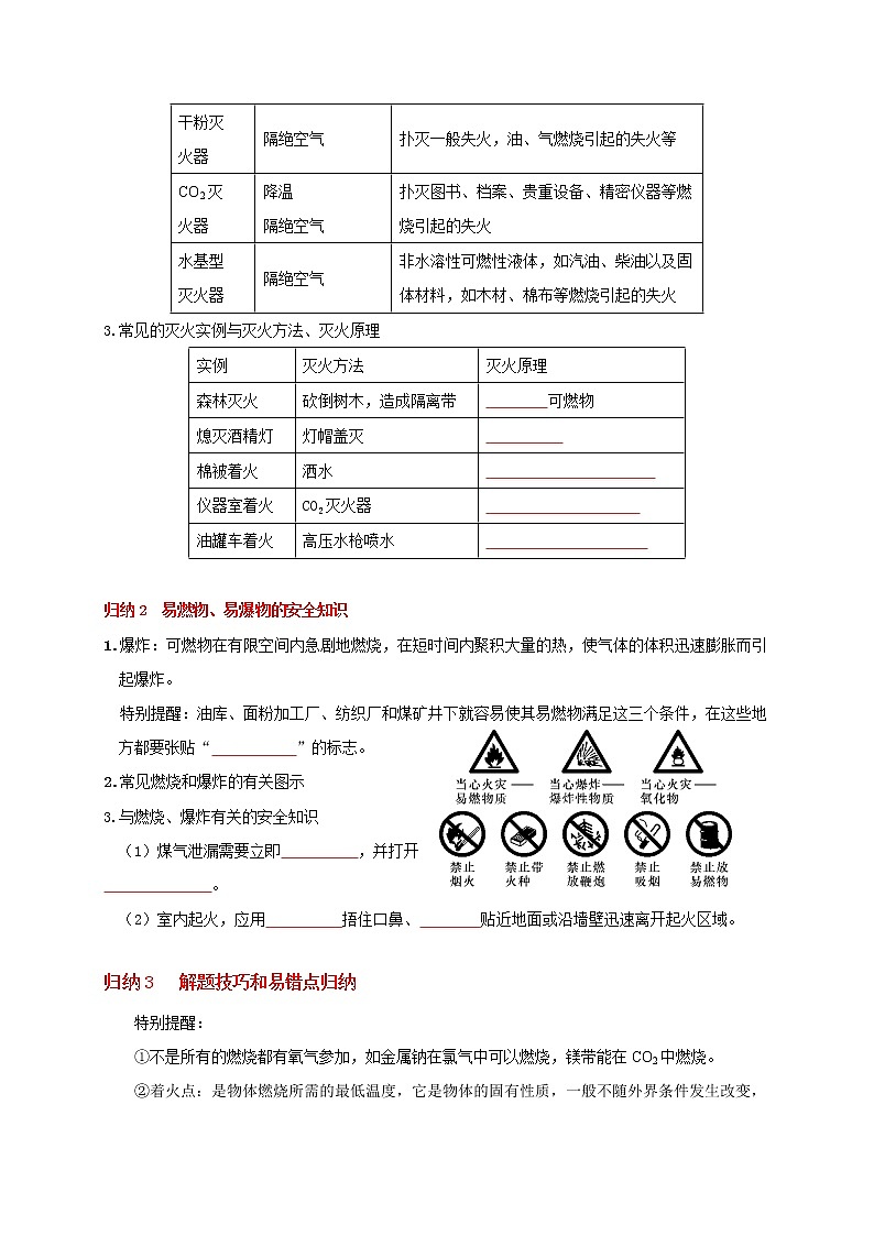 考点 18 燃烧与灭火（学生版）第2页