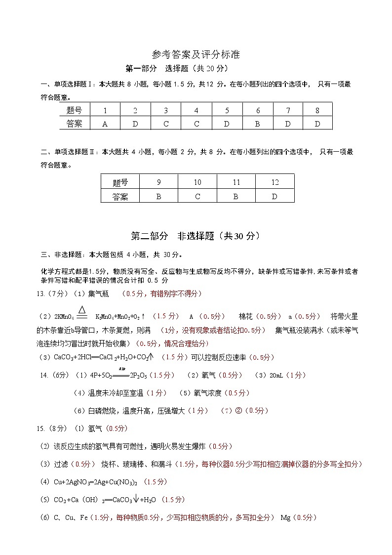 2021年深圳市九年级23校联考化学评分标准第1页