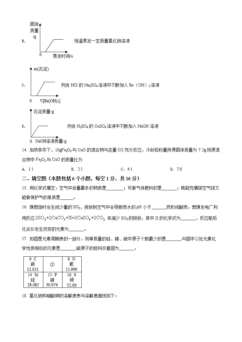 2022年河南省商丘市睢阳区坞墙第二初级中学九年级中招模拟B化学试题（原卷版）第3页