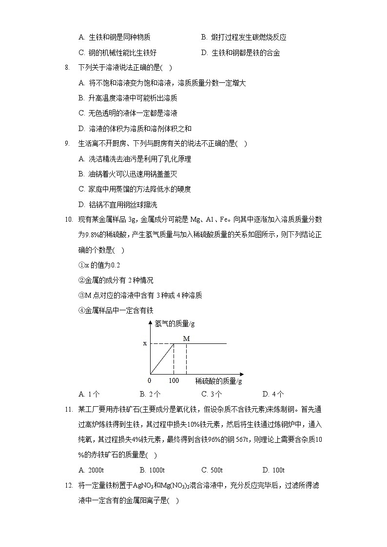 2022年重庆市南岸区中考化学一诊试卷（含答案）02