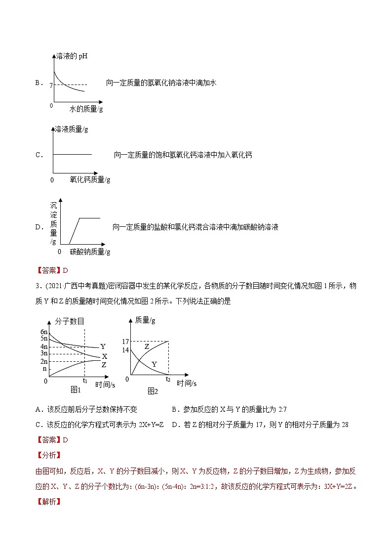 专题19 坐标图像题-2021年中考化学真题分类训练（第03期）第2页
