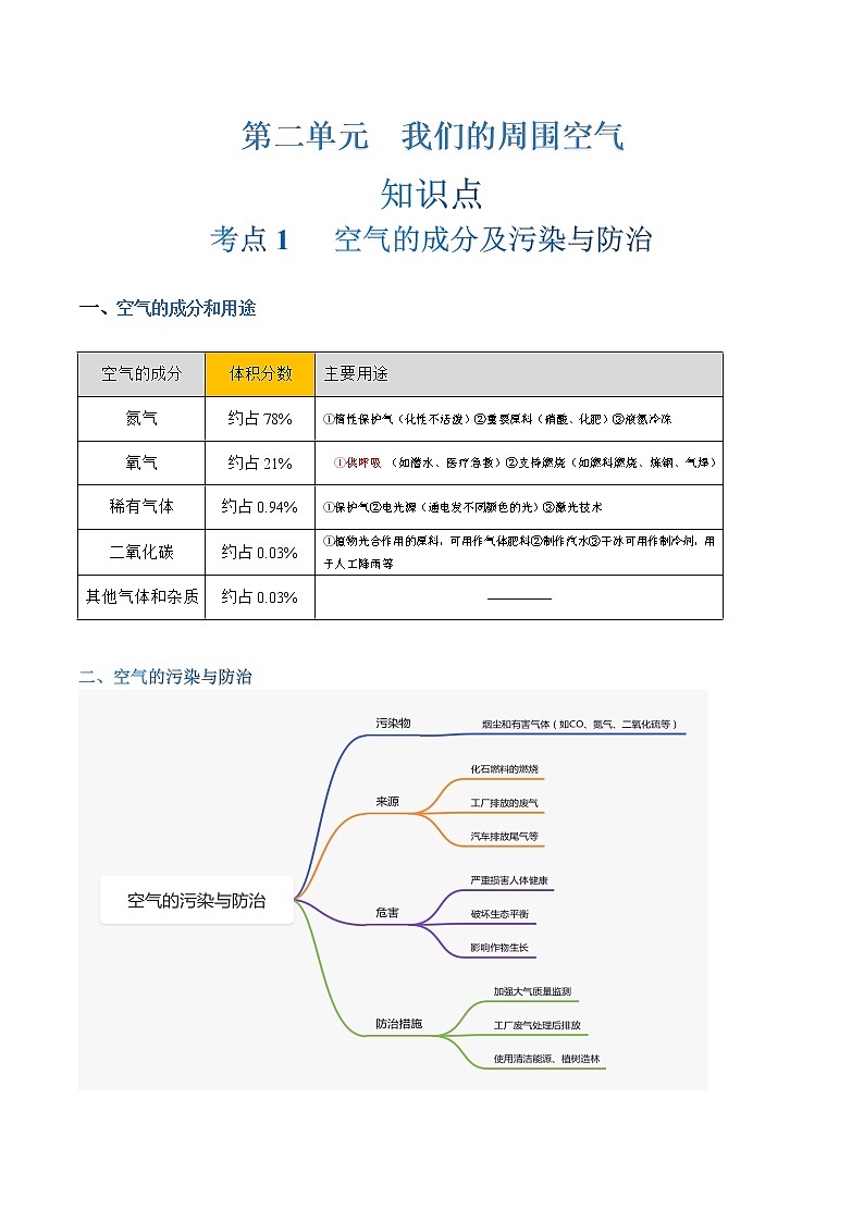 第2单元 我们的周围空气 -中考化学单元复习 知识点+练习（人教版）01