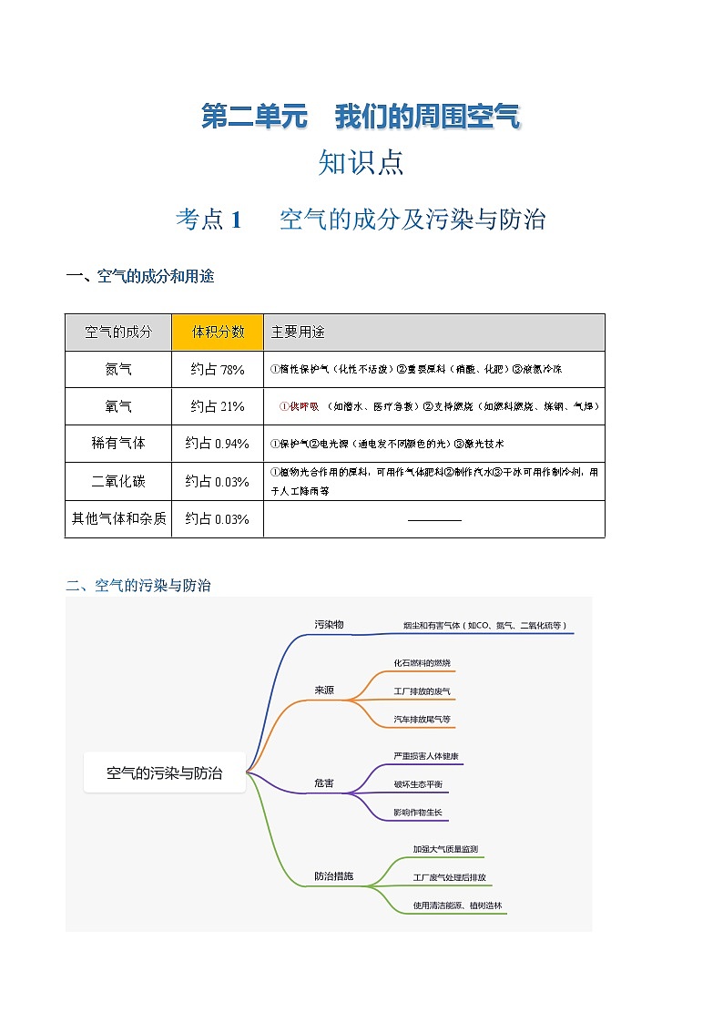 第2单元 我们的周围空气 -中考化学单元复习 知识点+练习（人教版）01