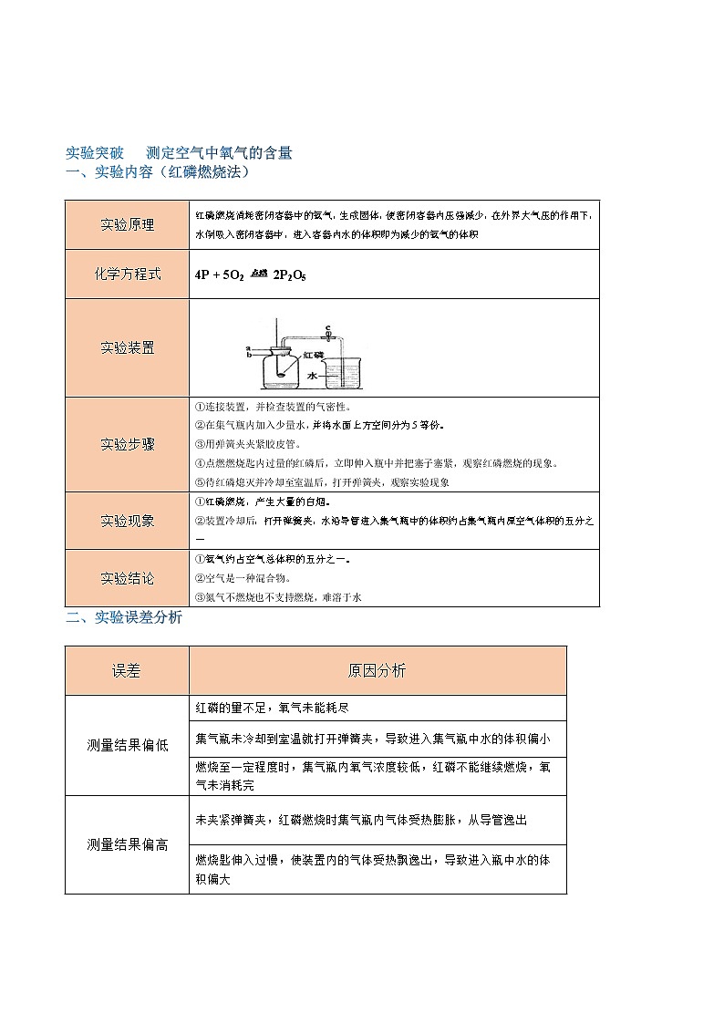 第2单元 我们的周围空气 -中考化学单元复习 知识点+练习（人教版）02