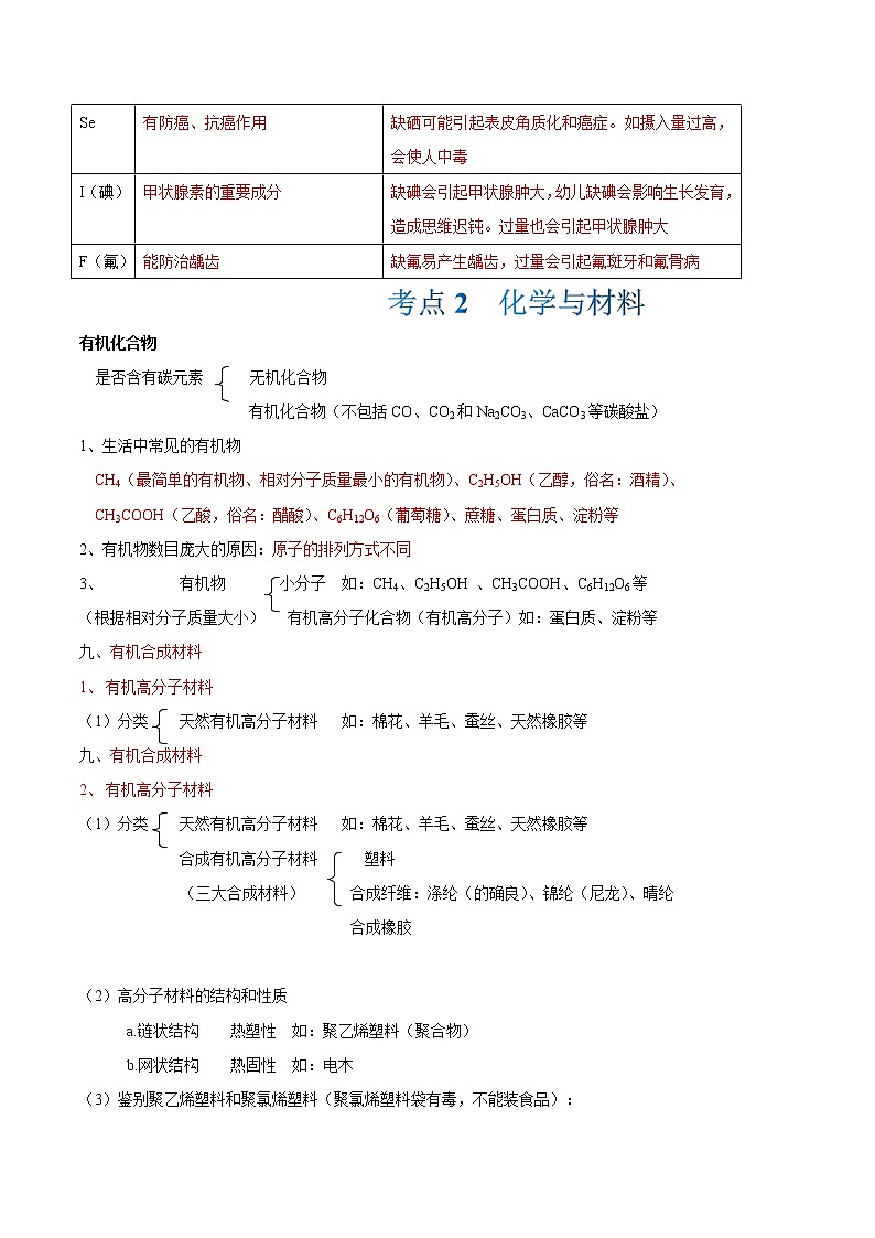 第12单元 化学与生活-中考化学单元复习 知识点+练习（人教版）03
