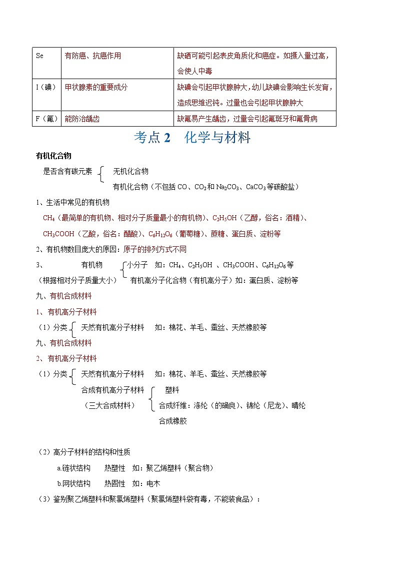 第12单元 化学与生活-中考化学单元复习 知识点+练习（人教版）03
