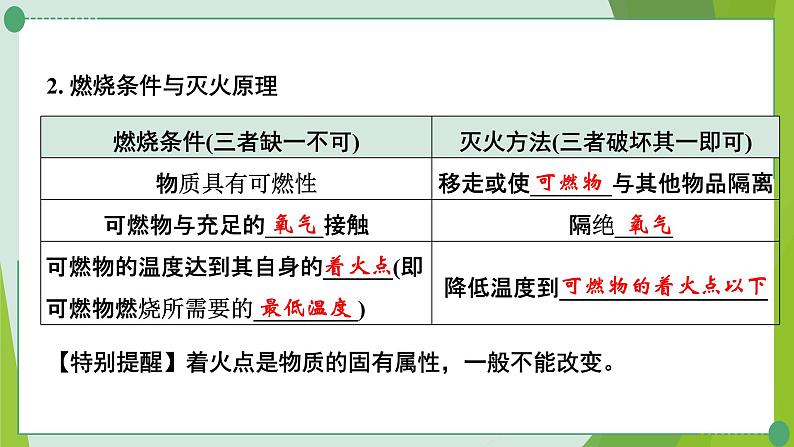 2022年中考化学一轮复习第六讲燃烧与燃料课时1燃烧与灭火、化石燃料的利用课件PPT第3页