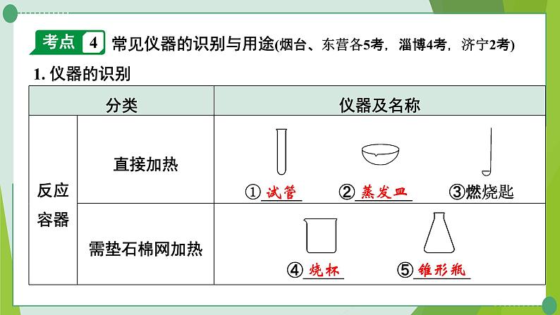 2022年中考化学一轮复习第一讲步入化学殿堂课件PPT第8页