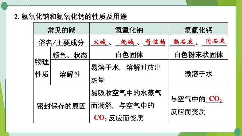 2022年中考化学第一轮系统复习第八讲常见的酸和碱课时2常见的碱课件PPT第3页