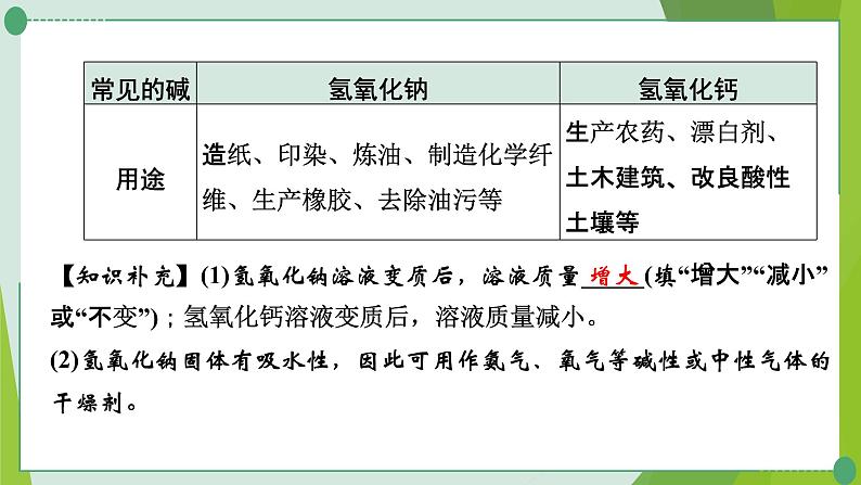 2022年中考化学第一轮系统复习第八讲常见的酸和碱课时2常见的碱课件PPT第4页