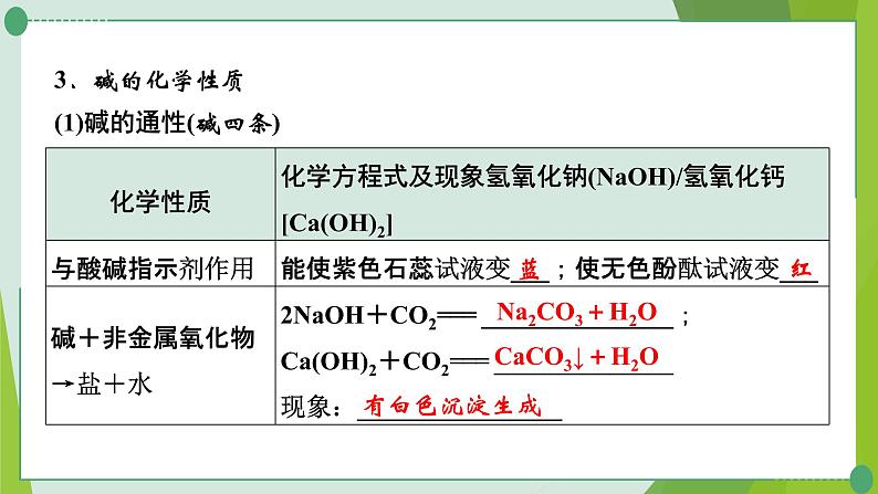 2022年中考化学第一轮系统复习第八讲常见的酸和碱课时2常见的碱课件PPT第5页