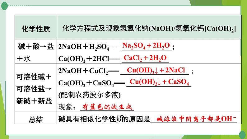 2022年中考化学第一轮系统复习第八讲常见的酸和碱课时2常见的碱课件PPT第6页