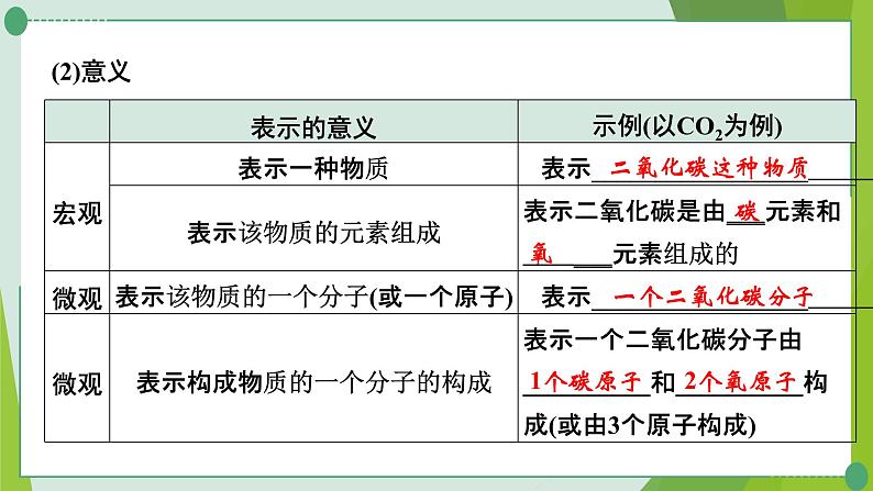 2022年中考化学一轮复习第三讲质构成的奥秘课时2物质组成的表示课件PPT03